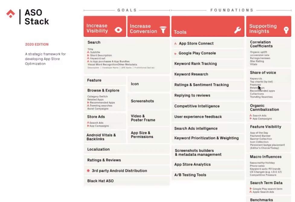 Thomasbcn's tweet photo. Follow @phituregrowth for break-out frameworks updates in the coming days:
#ASOstack 2020
#ASAstack v1 https://t.co/QMQ5DaS4jo