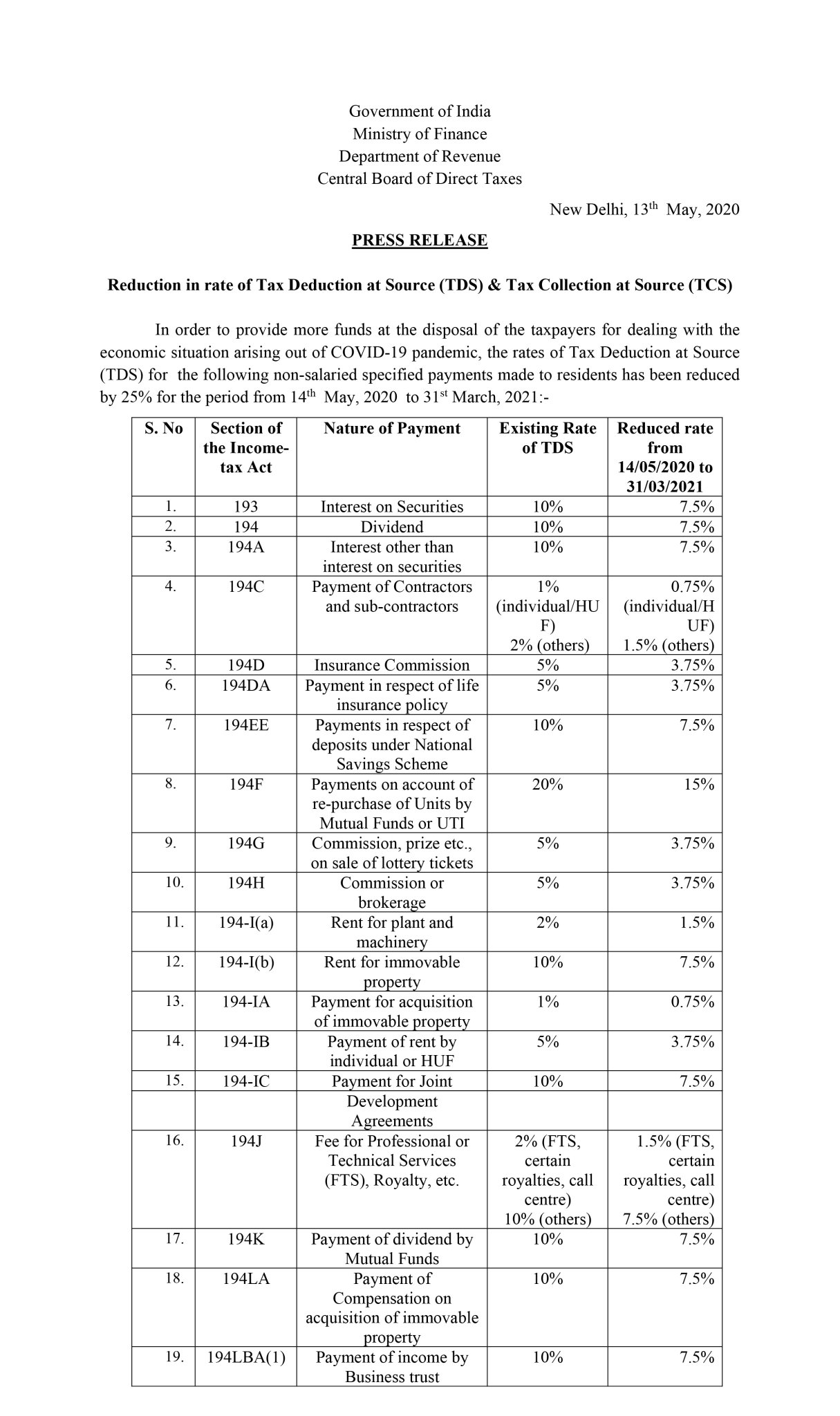 Reduction in rate of tax deduction at source (TDS) and TCS