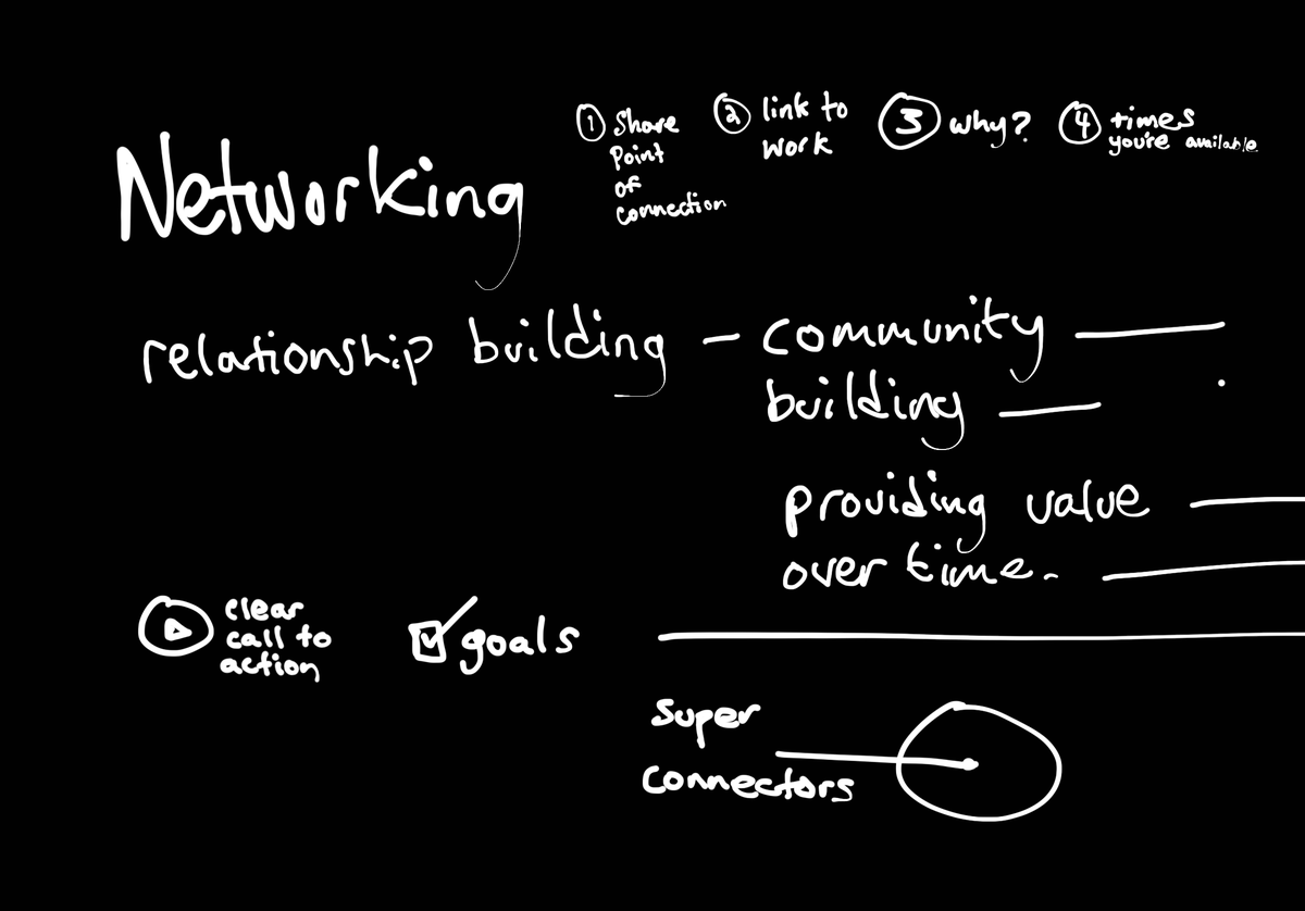 envisionwithj's tweet photo. Whenever making intros be sure to get a double opt-in by making sure both parties want to be connected.
Learning how to Network with @brunchwork
Paulina Karpis, @pkpkpk806
๐ #LearnFromHomeDay @Codeacademy #Networking #RelationshipBuilding #Introductions #WarmIntros https://t.co/kx6KdjolAq
