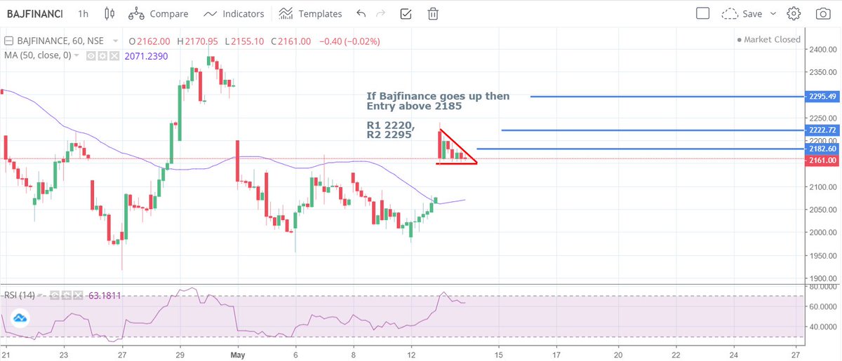 VICKYNRJ's tweet photo. #nifty, #nifty50, #niftyanalysis, #banknifty, #stockstowatch, #stockmarket, #charting, #Stock2020, #besttradingstrategy #corona #COVID19
In my view Bajajfinance still weak but It might take part in NBFC rally vd given resistance. Above 2400 can fly
@in_tradingview https://t.co/qdLRQmmRQi