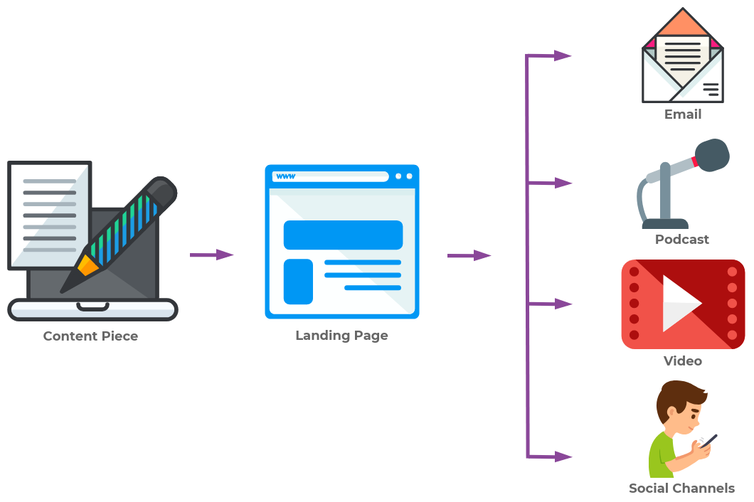 ZitrodArticles's tweet photo. Context Marketing: 5 Foundational Elements to Consider When Mapping a Content Campaign via @JRiddall https://t.co/BlHc1UIJ5Q #ContentMarketing #ContentAdvertising #SearchEngine https://t.co/d0WJS0Iok5