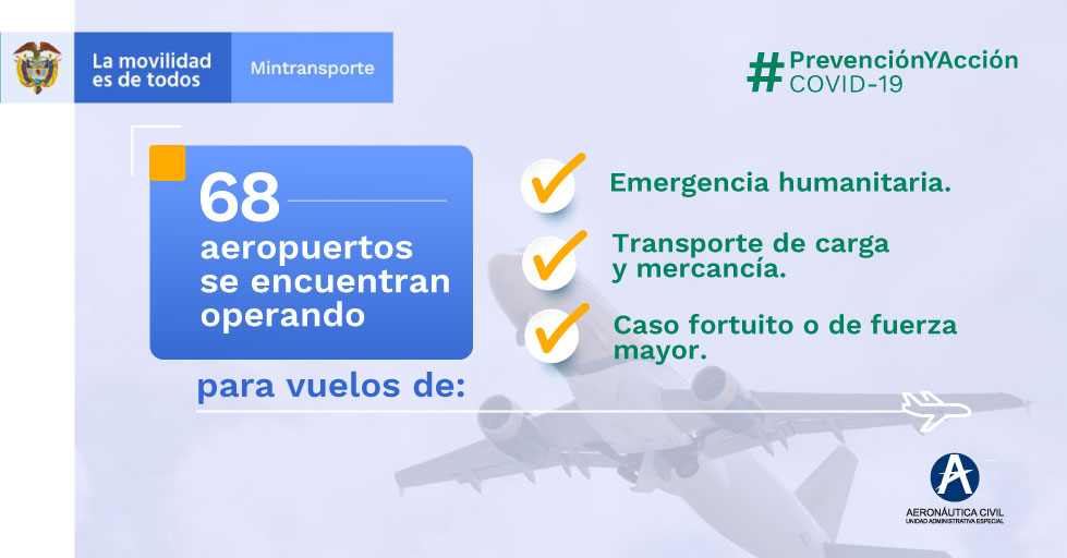 AerocivilCol's tweet photo. #PrevenciónYAcción | Garantizamos la conectividad de 68 aeropuertos del país, donde nuestros #HéroesEnLaVía ✈ trabajan para brindar a todos los colombianos el transporte carga y mercancías, vuelos humanitarios, entre otros. https://t.co/CQX4LHWhHu