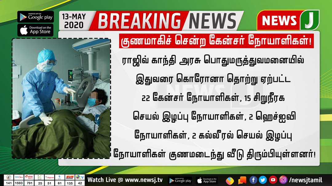 #BREAKING

வெற்றிகரமாக குணமாகிச் சென்ற கேன்சர் நோயாளிகள்

 #CoronaVirus #CoronaPandemic #CoronaOutbreak #CoronainIndia #COVID2019 #CoronaInTamilnadu #CoronaUpdate #12May2020 #TNCoronaUpdate