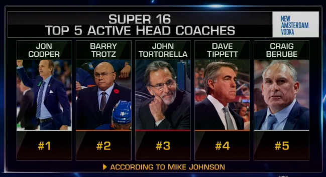 NHLMedia's tweet photo. Which coaches are in your top 5? #NHLTonight https://t.co/uUocyO2WiF