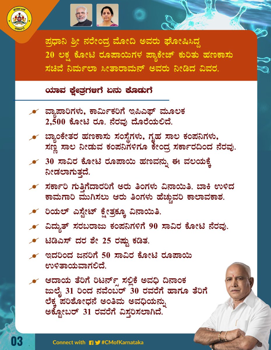 CMofKarnataka's tweet photo. @PMOIndia ಶ್ರೀ @narendramodi ಅವರು ಘೋಷಿಸಿದ್ದ 20 ಲಕ್ಷ ಕೋಟಿ ರೂಪಾಯಿಗಳ ಪ್ಯಾಕೇಜ್ ಕುರಿತು ಹಣಕಾಸು ಸಚಿವೆ @nsitharaman ಅವರು ನೀಡಿದ ವಿವರ.

#AatmaNirbharBharatAbhiyaan
#IndiaFightsCorona https://t.co/NwPkOPYKna