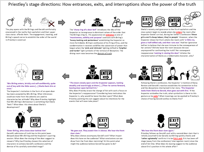 Finished! How entrances, exits and interruptions tell the story of truth and denial in An Inspector Calls. First draft so I anticipate edits based on new ideas/ feedback. Editable version in link, use and chuck as needed <a href="/Team_English1/">Team English</a> #teamenglish 

dropbox.com/sh/mbt8tn8o20h…