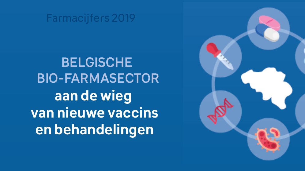 pharmabe's tweet photo. Uit de ‘Farmacijfers 2019’ blijkt eens te meer de dynamiek van onze sector, met sterke groei in alle domeinen: #onderzoekenontwikkeling, #export en #tewerkstelling. Ondek onze nieuwe brochure 👉https://t.co/426U3hbOrn https://t.co/f1srcxxI83