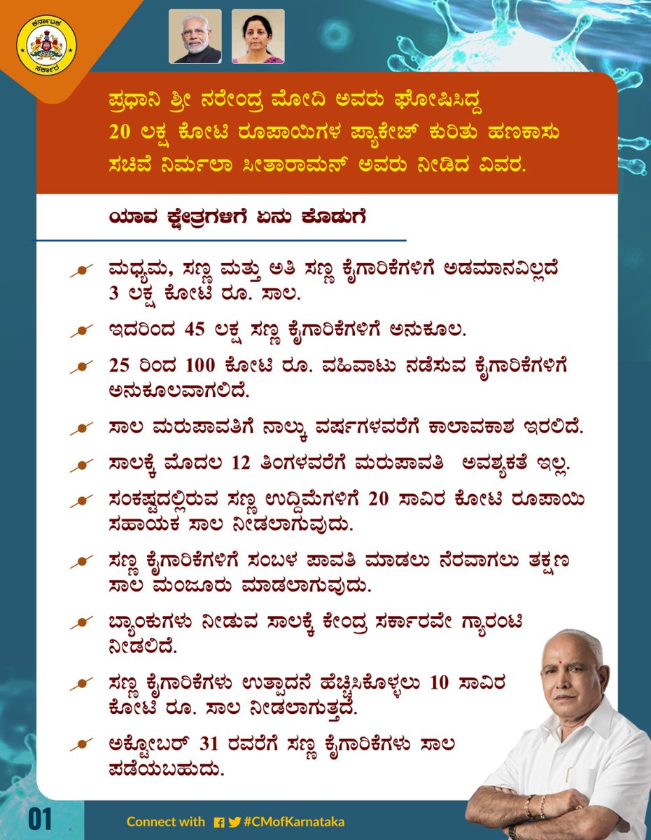 CMofKarnataka's tweet photo. @PMOIndia ಶ್ರೀ @narendramodi ಅವರು ಘೋಷಿಸಿದ್ದ 20 ಲಕ್ಷ ಕೋಟಿ ರೂಪಾಯಿಗಳ ಪ್ಯಾಕೇಜ್ ಕುರಿತು ಹಣಕಾಸು ಸಚಿವೆ @nsitharaman ಅವರು ನೀಡಿದ ವಿವರ.

#AatmaNirbharBharatAbhiyaan
#IndiaFightsCorona https://t.co/NwPkOPYKna
