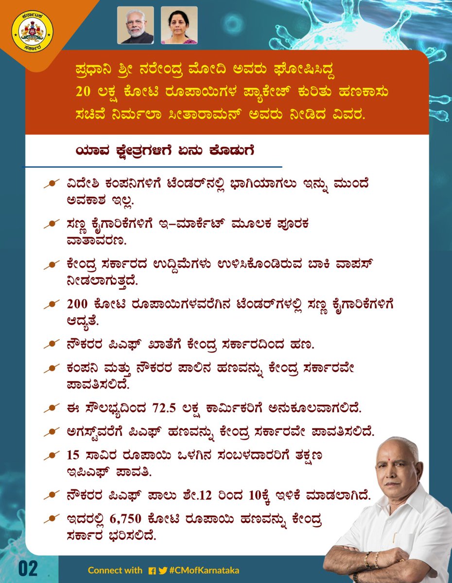CMofKarnataka's tweet photo. @PMOIndia ಶ್ರೀ @narendramodi ಅವರು ಘೋಷಿಸಿದ್ದ 20 ಲಕ್ಷ ಕೋಟಿ ರೂಪಾಯಿಗಳ ಪ್ಯಾಕೇಜ್ ಕುರಿತು ಹಣಕಾಸು ಸಚಿವೆ @nsitharaman ಅವರು ನೀಡಿದ ವಿವರ.

#AatmaNirbharBharatAbhiyaan
#IndiaFightsCorona https://t.co/NwPkOPYKna