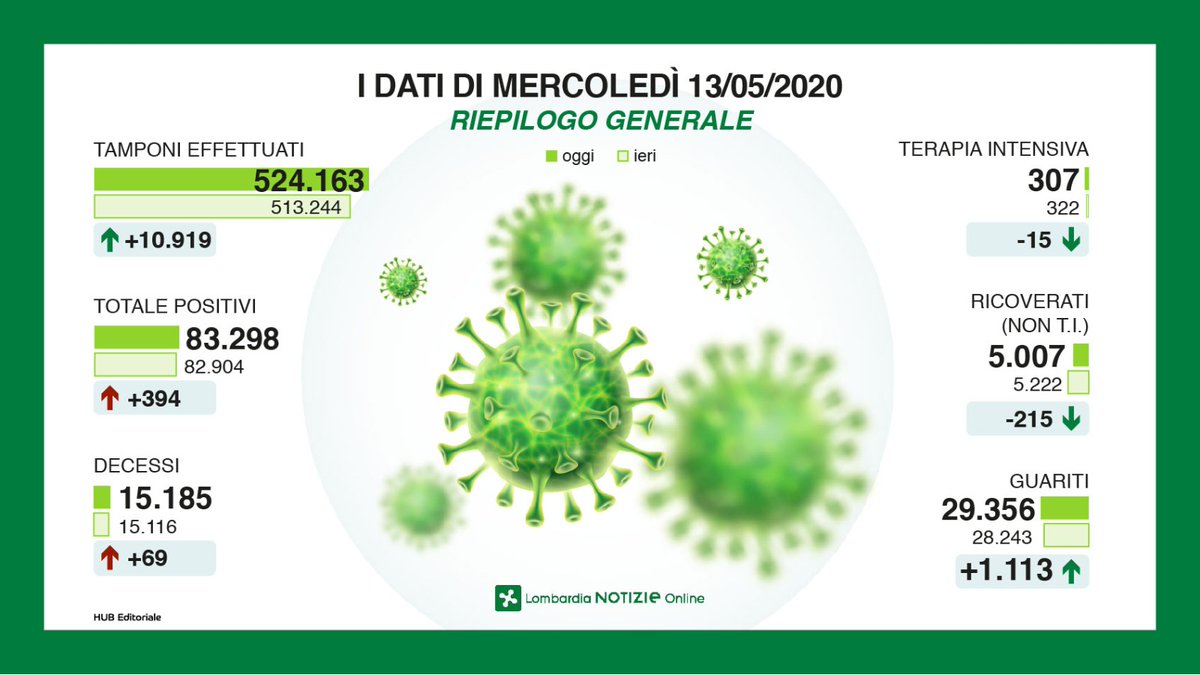 Regione Lombardia tweet media