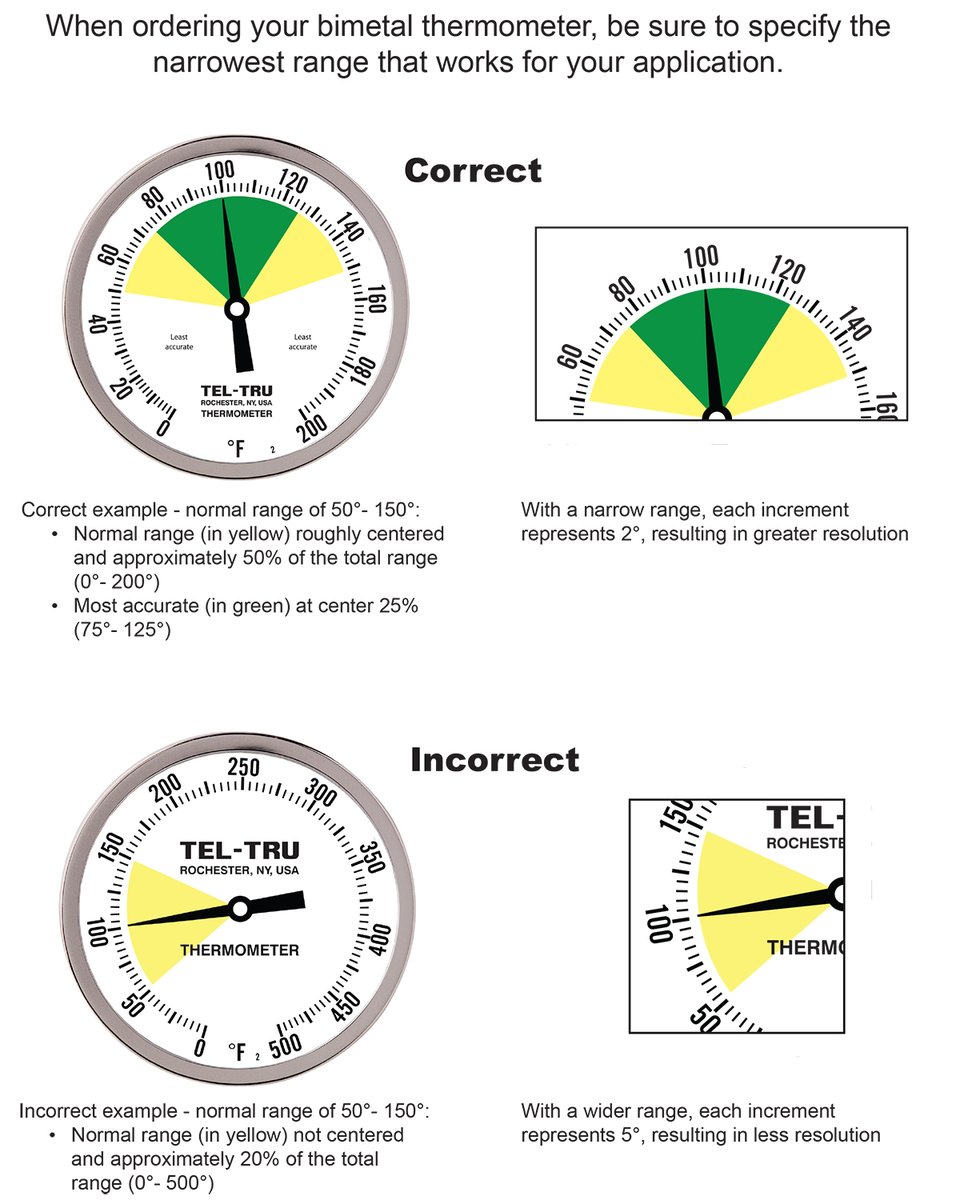 teltru's tweet image. Getting the best accuracy and resolution out of your bimetal thermometer begins with selecting the best range for your application.
ecs.page.link/1tGv6 
#temperaturerange #teltrubimet #bestrangebimet