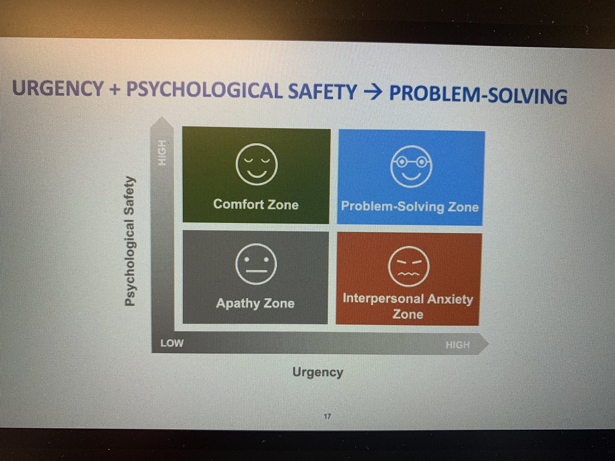 Fanastic Webinar hearing @AmyCEdmondson sharing on psychological safety at a time of rapid change.                                                     Enjoyed hearing about the concept of “Smart failure = A synonym for smart experimenting / hypothesising”  #Caring4NHSPeople