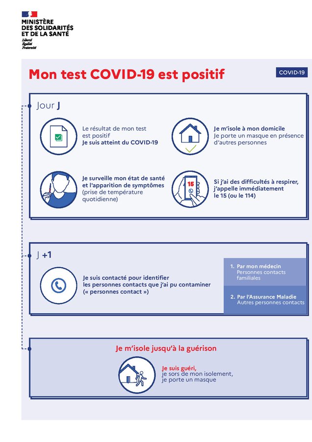 France :  Coronavirus : comment se faire dépister ? Voici la marche à suivre EX6OBhTXgAAc3qD?format=jpg&name=900x900