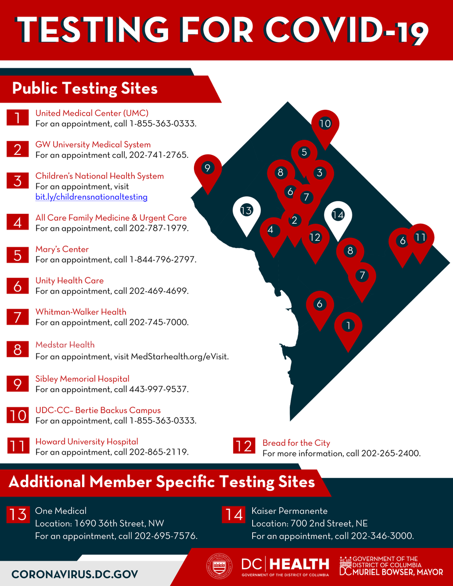 Illustration map of DC coronavirus testing sites,  Map with balloon shaped free or member based testing destination locations. For free testing, call 1-855-363-0333.