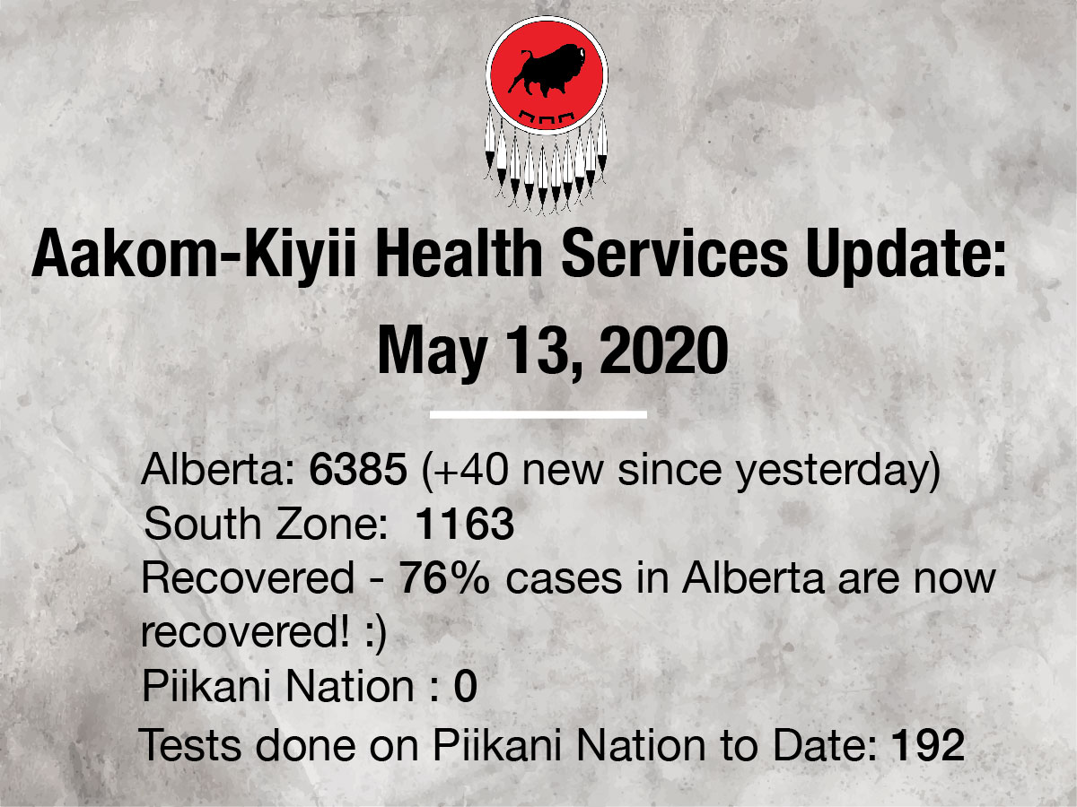 PiikaniNews's tweet photo. Please visit our website for all your up to date Covid19 information. Piikani Nation has zero confirmed cases and has completed 192 test as of May 13. 
https://t.co/oab0fZCWrO https://t.co/GHzquQwk5P