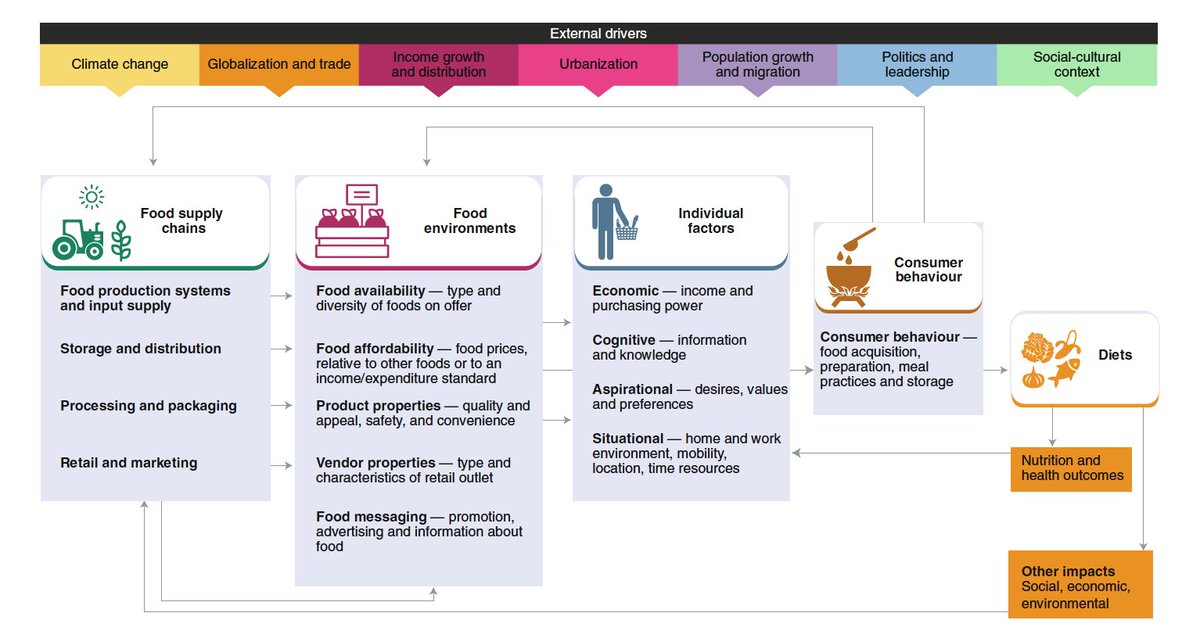 FoodSystemsDashboard (@fooddashboard) on Twitter photo Our paper on the Food Systems Dashboard just came out in <a href="/NatureFoodJnl/">Nature Food</a>. Check it out! rdcu.be/b38V0 Our paper on the Food Systems Dashboard just came out in <a href="/NatureFoodJnl/">Nature Food</a>. Check it out! rdcu.be/b38V0