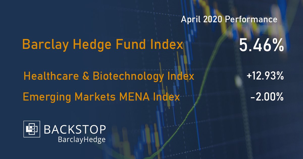 BarclayHedge tweet media