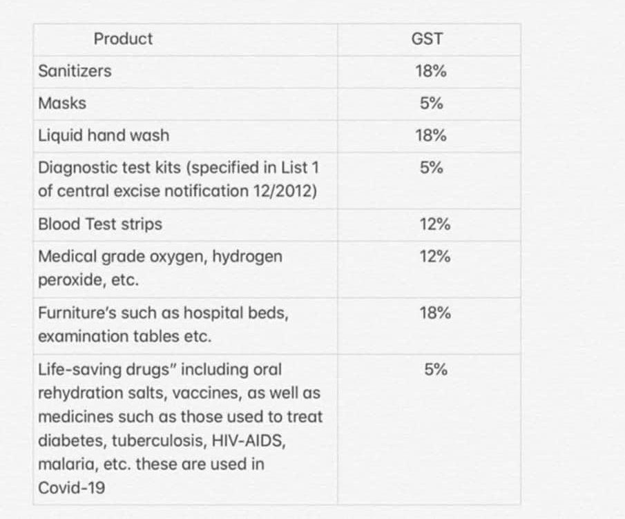 SunnyBhallaOff's tweet photo. Among the celebrations of loan Package, just thought of reminding the  percentage of GST ,  
Govt is charging for all the life saving essentials during this PANDEMIC even. 

EVERY INDIAN IS FIGHTING WITH CORONA AND PAYING THIS TO GOVT
.
Nothing much to say👍 No one will 👍 https://t.co/r8LJXSTtie