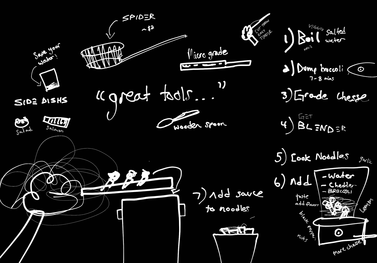 envisionwithj's tweet photo. 📚 #LearnFromHomeDay @Codecademy
🥦🧀 Pasta with Broccoli-Cheddar Sauce… 🤤
👩🍳 @ellaquittner @Food52
#️⃣ #Scribble #SketchNotes #Skribbl #Broccoli #Cheddar #Art #ArtistsonTwitter #Kitchen #HowtoCook #Recipes #Learning #Noodles #Blender #Boil #Knife #Sauce #jhScribbles https://t.co/gV2fwZHt9n