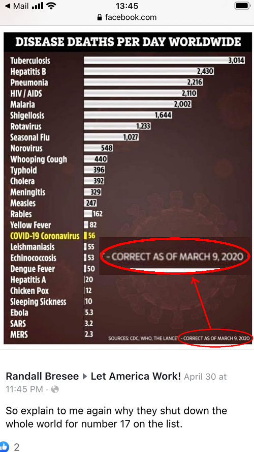 DEFAKATOR_Off's tweet photo. @vikash_dhorasoo Vous vous basez sur un graphique du nombre de morts par jour qui date du 9 mars, c'est écrit en bas. La situation a un peu évolué ! Si vous prenez la journée d'hier 12 mai, par exemple il y a eu 5320 morts du Covid-19, pas juste 56. https://t.co/meWKdmRpko