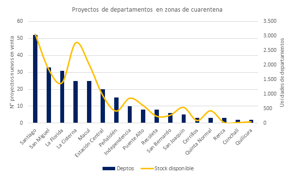acopcamara's tweet photo. Cuarentena afecta al 56% de proyectos de departamentos de la RM

Los invitamos a leer la noticia completa en 
https://t.co/o92u3JYiyX

#noticias #acop #tipsinmobiliarios #noticiasinmobiliarias #actualidad #cuarentenatotal https://t.co/r2dhji80Ln