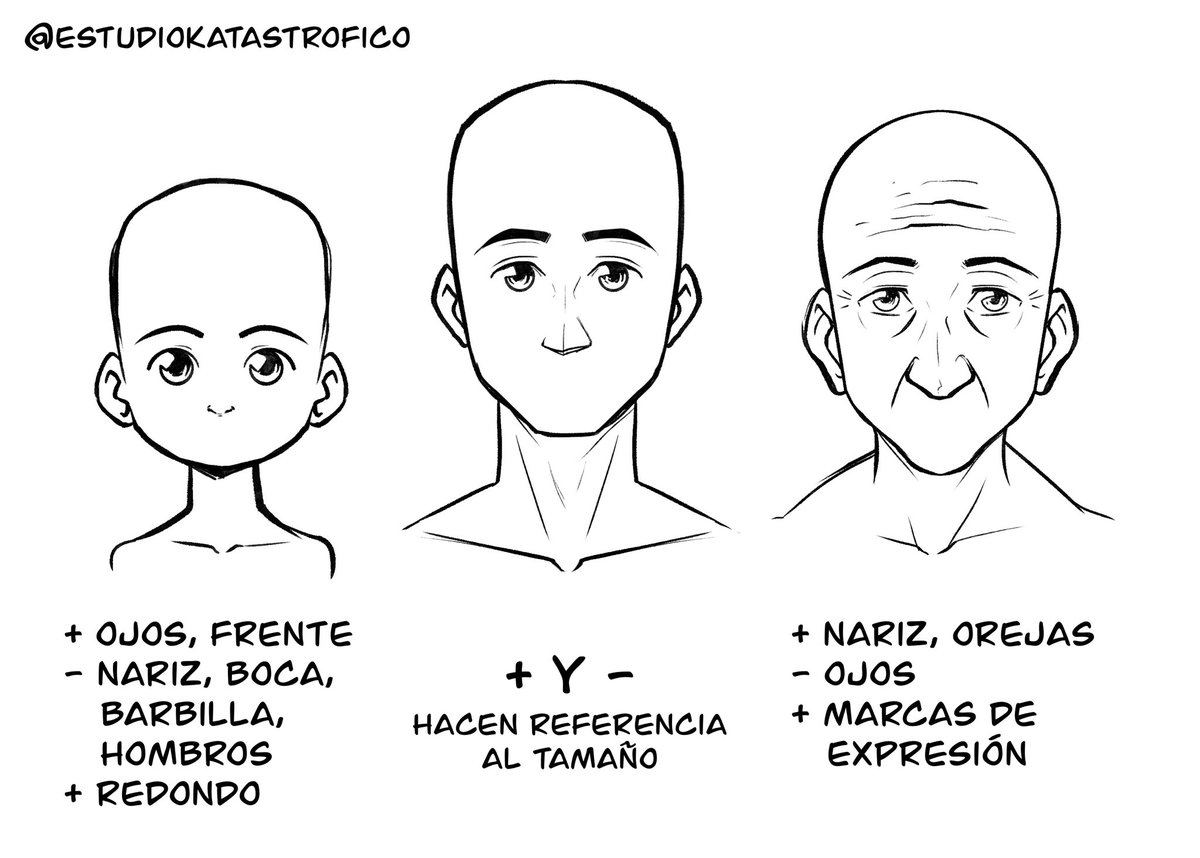 StudyOfKaos's tweet photo. os comparto este breve tutorial que dibujé el otro día durante una clase sobre “el paso del tiempo” por si a alguien le sirve :) https://t.co/q8ukerFjSp