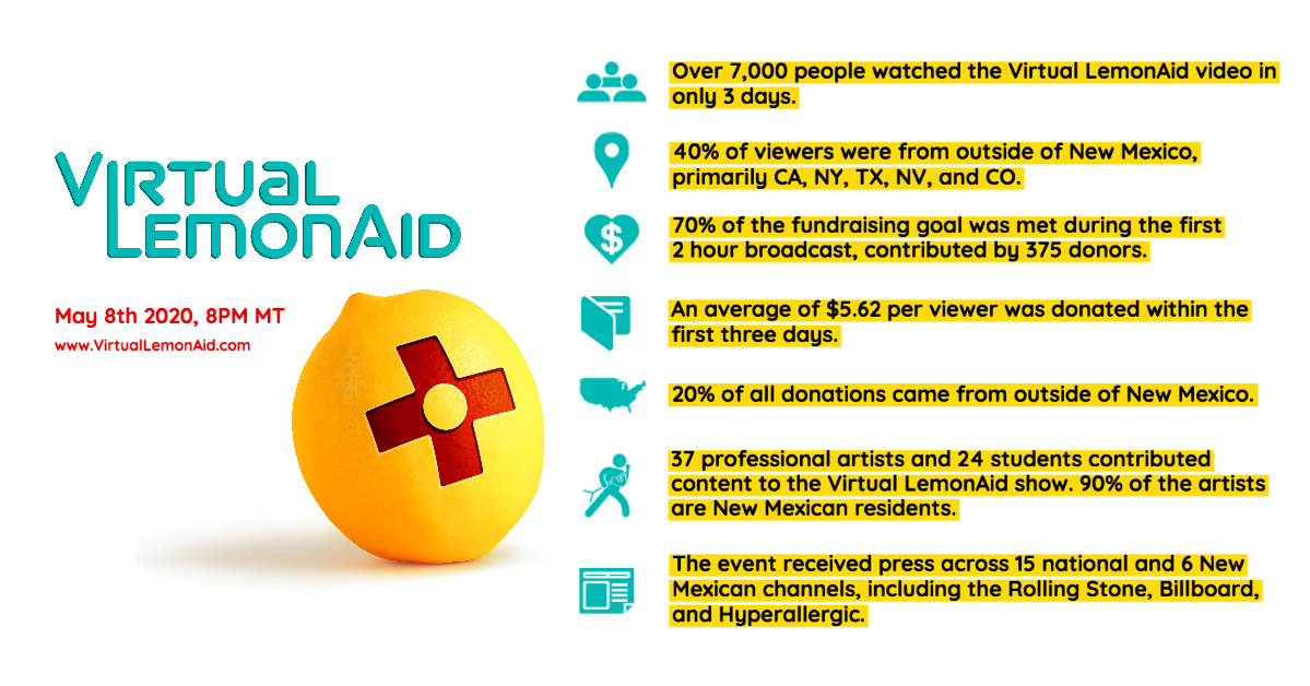 Virtual LemonAid tweet media