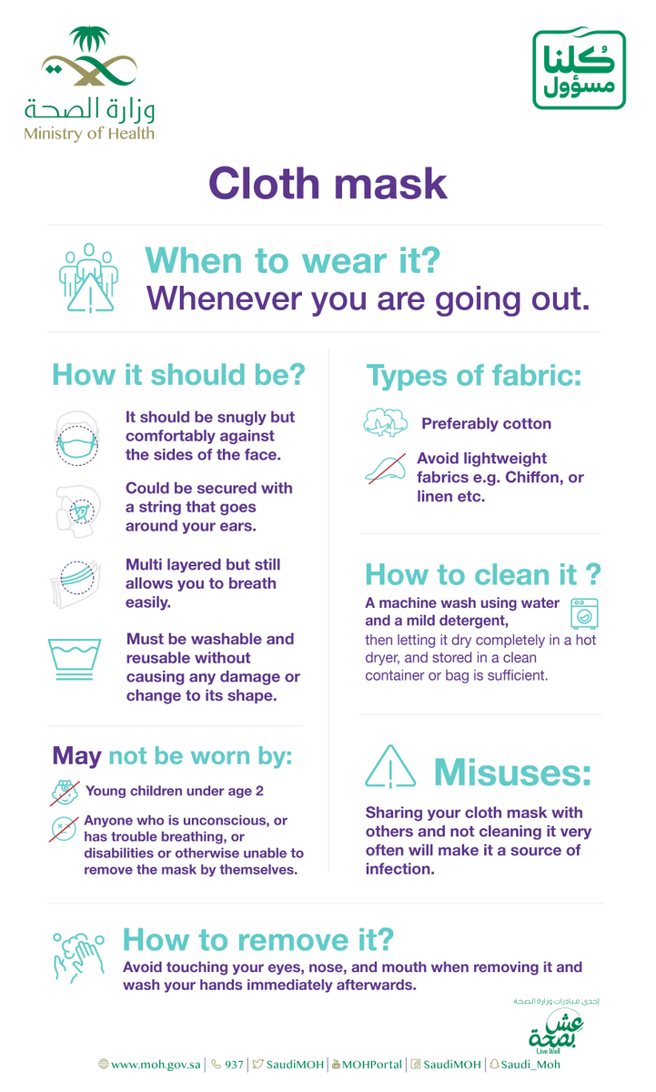 SaudiMOH's tweet photo. To protect yourself and others from coronavirus, make sure to wear a cloth mask whenever you are going out.
Here is all you have to know about it.
#COVID19 https://t.co/rgOiQJJwci