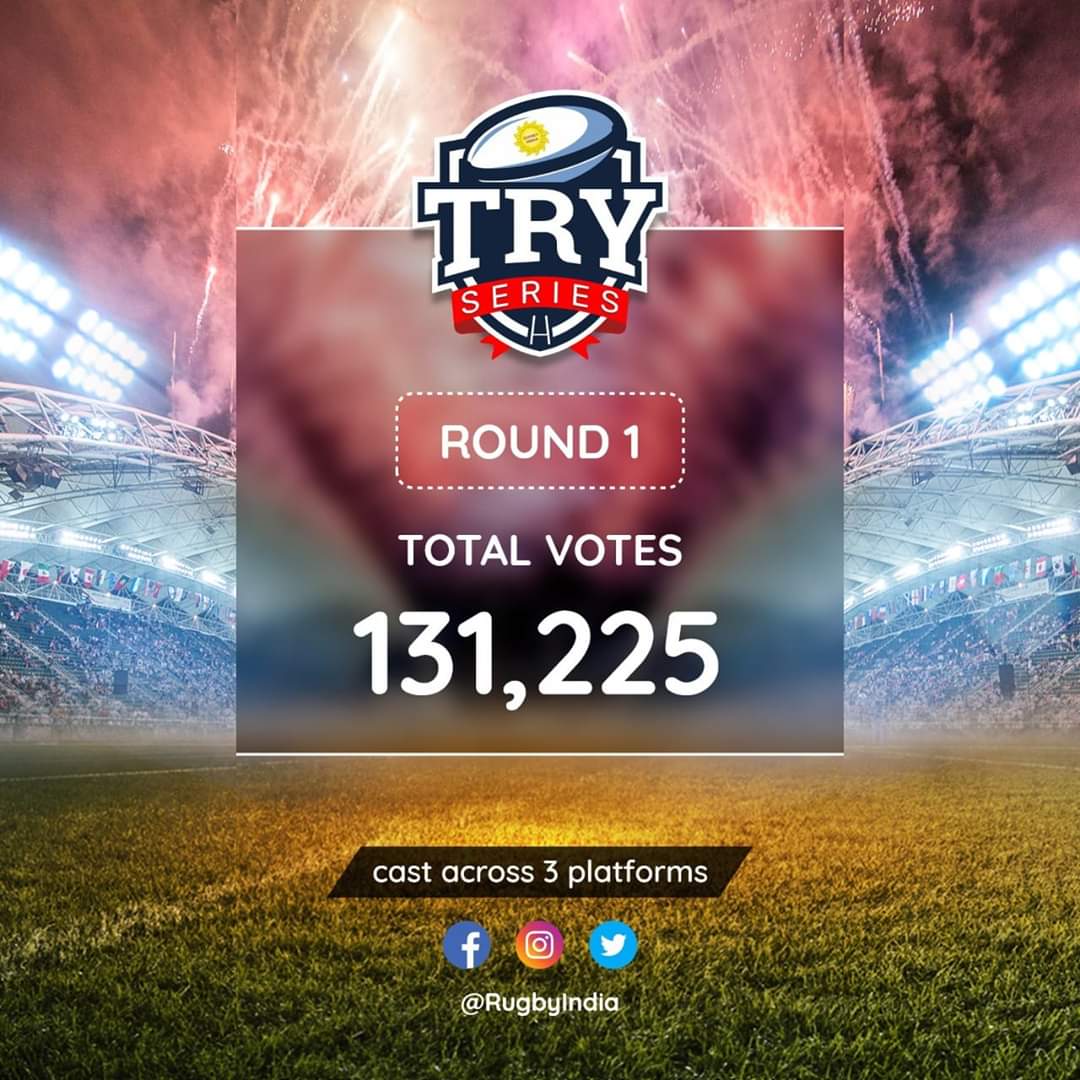 acefoundationIN's tweet photo. We are proud to be part of the history making process, thank you @RugbyIndia for making us part of the #TRYSeries never thought it will attract so many votes. A huge shout out to all our fans, followers and supporters.
#WeAreChampions #PlayWithUs #OnlineRugby #StayHome #StaySafe https://t.co/rBtwclMBTn