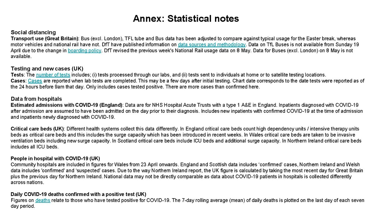 THREAD 3/3:  #Coronavirus press conference slides (13 May 2020) COVID-19 deaths confirmed with a positive test (UK) Annex: statistical notes https://www.gov.uk/government/publications/slides-to-accompany-coronavirus-press-conference-13-may-2020