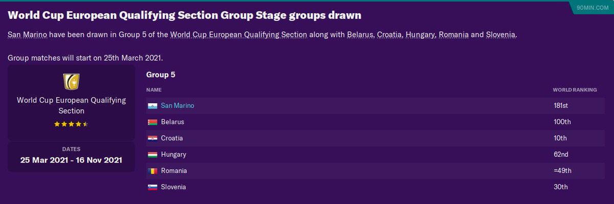 That is certainly not an easy group for World Cup qualification. None of the very top teams, but struggling to see too many games where I'd be confident in us picking up points...  #FM20