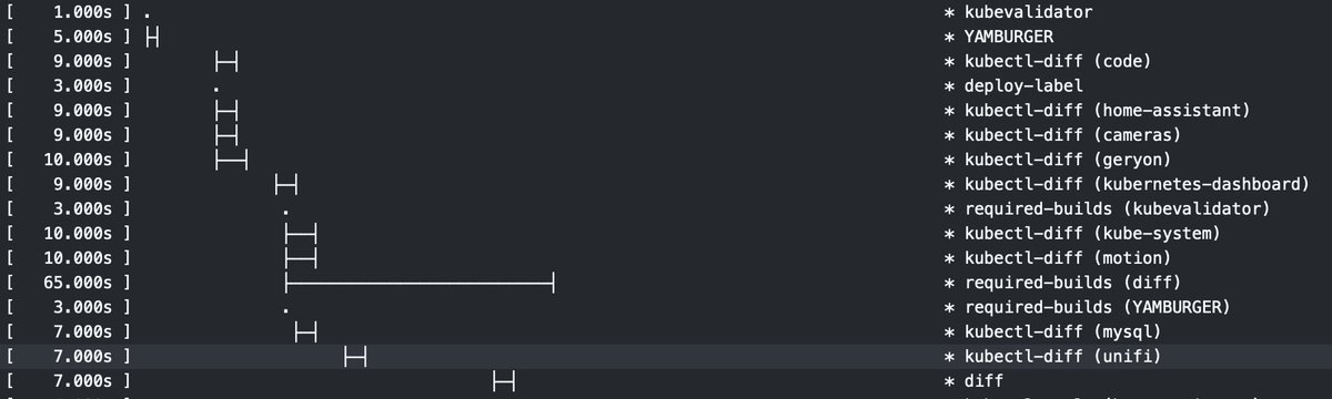 running a bunch of GitHub Actions on each push and wondering what’s taking so long? github.com/marketplace/ac… is here for you