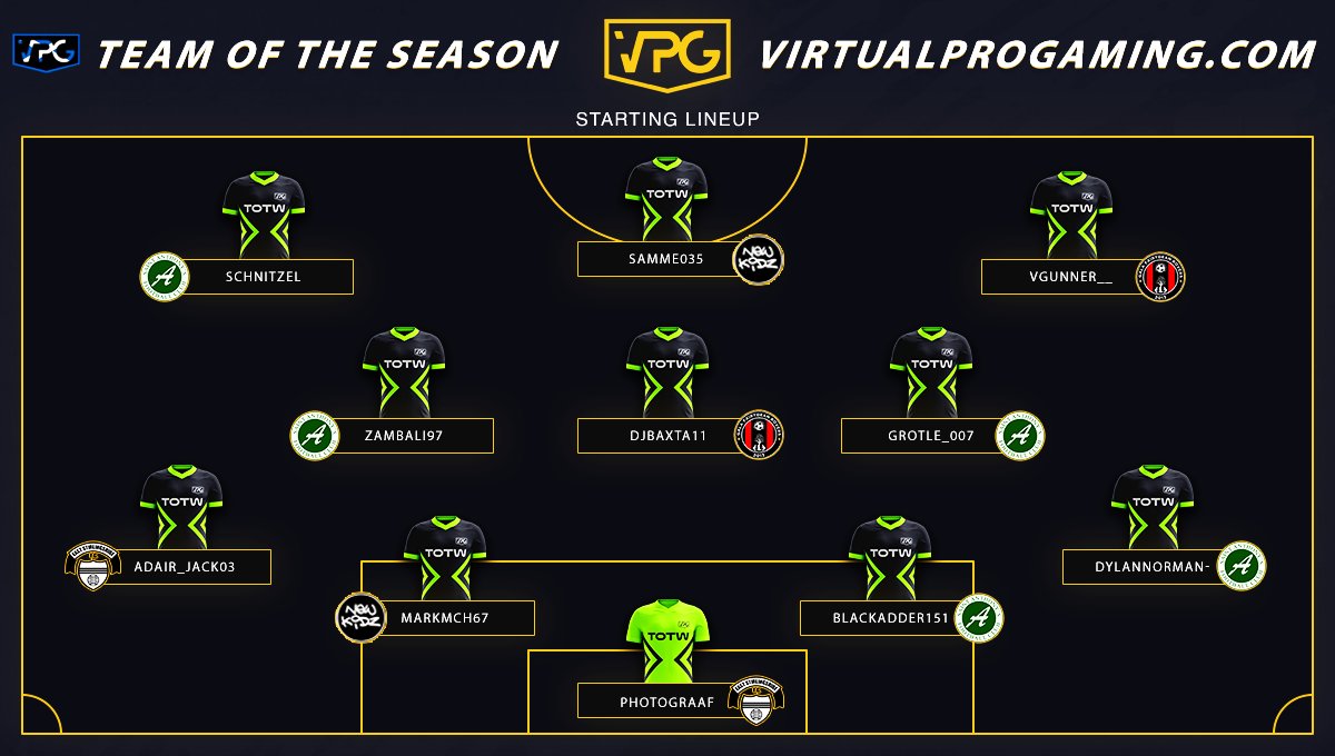 SFPCFIFA's tweet photo. VPG Scotland TOTS ⚡

GK @ShireEsports
LB @ShireEsports
CB @xNewKidz
CB @SaintAnthonysPC
RB @SaintAnthonysPC
CM @SaintAnthonysPC
CM @GFReSports
CM @SaintAnthonysPC
LW @SaintAnthonysPC
ST @xNewKidz
RW @GFReSports https://t.co/mRgFLE3YK7