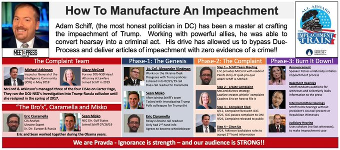 4BGNews's tweet photo. @nakashimae @GeorgetownICAP A refresher course in Mary McCord's role in the #UkraineHoax.  Couple this with her role in the #RussiaHoax and she garner's instant credibility within the #FakeNews #MSM - @nytimes @MeetThePress @chucktodd @washingtonpost @ABC circles https://t.co/dHBWUOcSrN