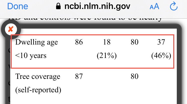 6/ Here is the link to the report by the NIH regarding Kawasaki.  https://www.ncbi.nlm.nih.gov/pmc/articles/PMC5802431/See this data point: 46% Children with KD live in a dwelling that was built less than 10 years ago.I guess children stuck in such dwellings 22 hours daily due to lockdowns doesn’t help.