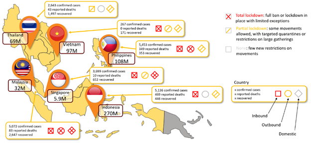 pgomeriel's tweet photo. #COVID19 &amp; #SoutheastAsia: A Catalyst for a #Sustainable Leapfrog in the #Digital Age https://t.co/Th8DJ0vArx https://t.co/XRUHEssjaN