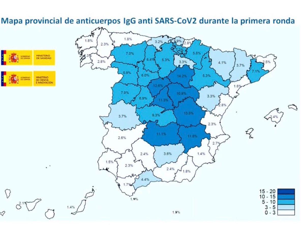 Ojo a este dato del estudio de seroprevalencia: Asturias está entre las Comunidades en que menos incidencia ha tenido el coronavirus. Eso significa que si bajamos la guardia, podemos sufrir un rebrote más fuerte. Máximo responsabilidad y precaución. Nos jugamos mucho.
