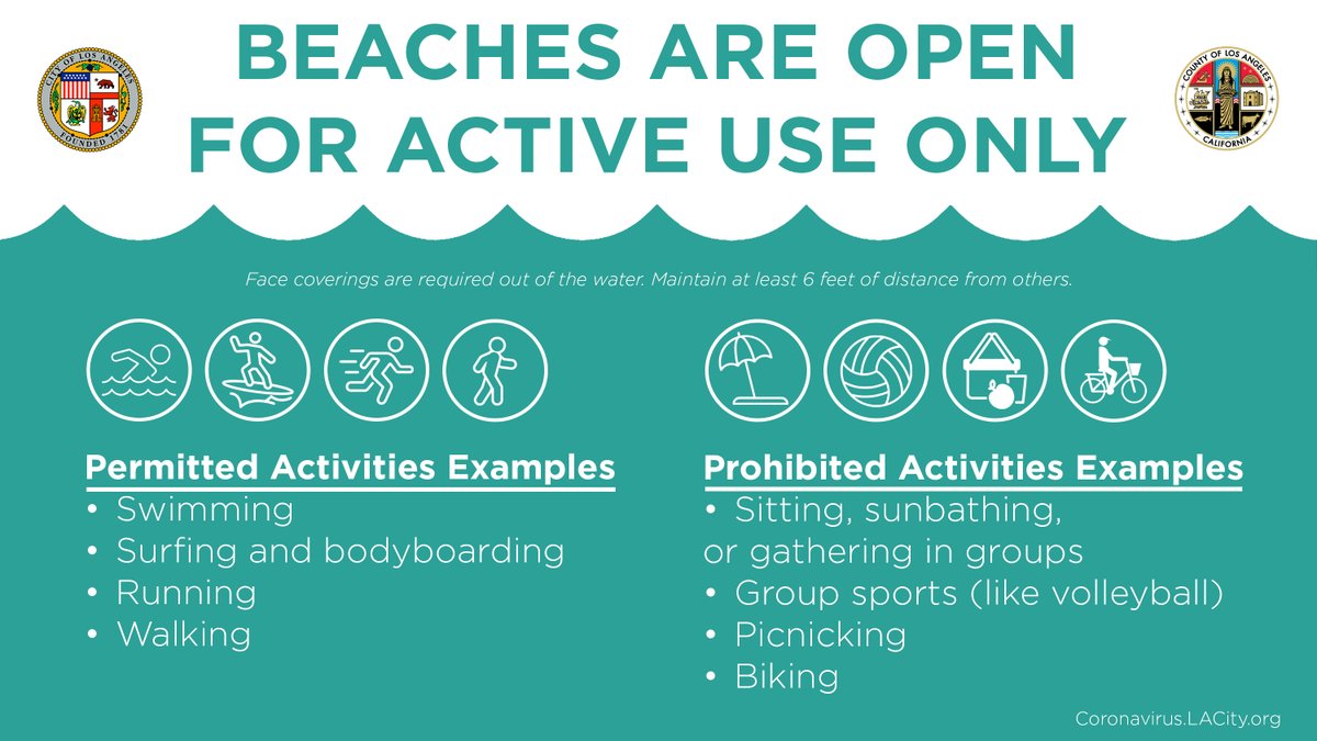 MayorOfLA's tweet image. L.A. beaches reopen today for active recreation only, such as swimming, surfing, running and walking. No gathering is allowed, and activities such as sunbathing and group sports are not permitted. You must wear a face covering and maintain 6 feet of distance from others.