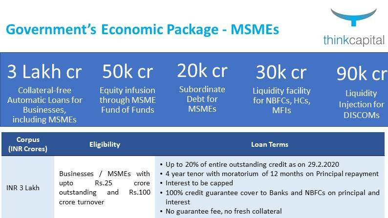 in_thinkcapital's tweet photo. Summary of today's announcement for #MSMEs by @FinMinIndia part of the #20LakhCroreStimulus announced by @PMOIndia @narendramodi https://t.co/XNlD1tHtp5