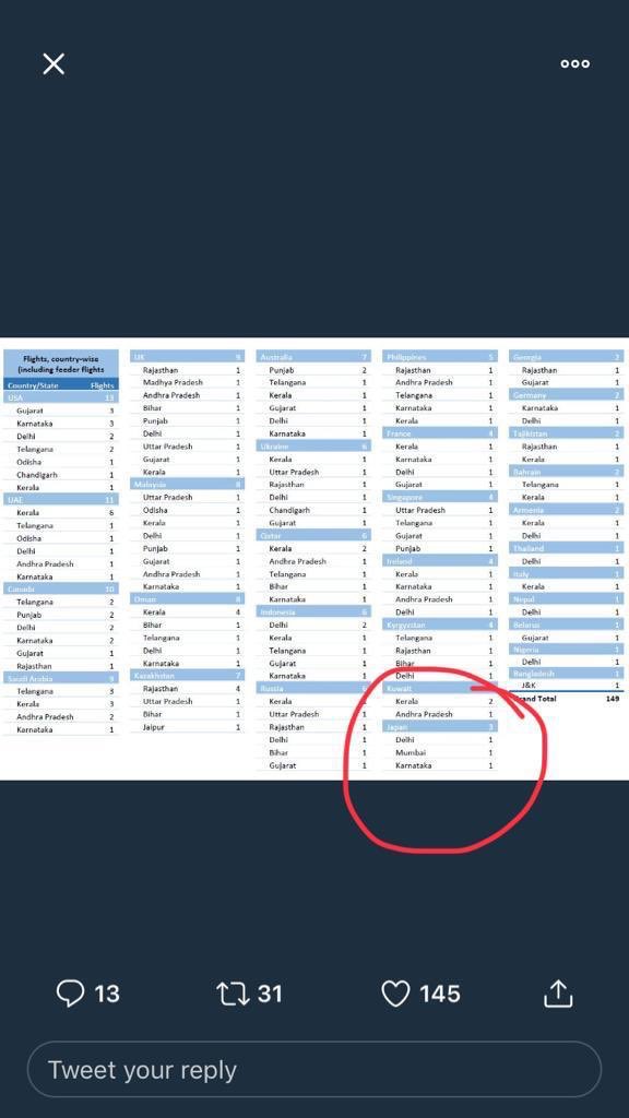 nehasha20467793's tweet photo. https://t.co/O2ligcpRix sir will you plz tell me which one is wrong. why do we have to suffer just because of your statements #strandedinjapan @VMURLIDHARAN @PMOIndia @HardeepSPuri @MEAIndia @RahulGandhi @AmitShah @DGCAIndia @DrSJaishankar @ANI @PTI_News https://t.co/RBzJO8ctVg