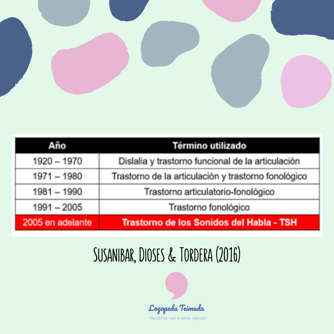 Logoteimuda's tweet photo. Terminología a lo largo de los años sobre los TSH / DISLALIAS. #tsh #dislalias #articulación #habla #logopedia https://t.co/k2nXKmY0ki