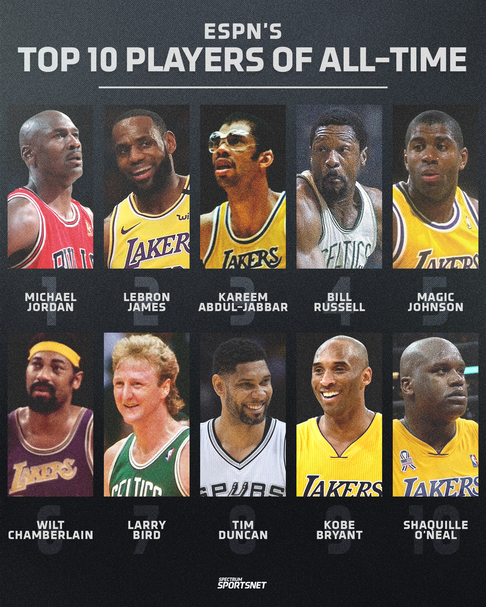 Top 10 best NBA players of all time