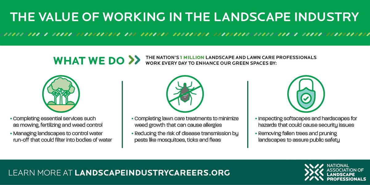 Looking for a new career? The lawn &amp; landscape industry is hiring &amp; offers rewarding career opportunities. You can work safely outdoors &amp; care for the nation’s green infrastructure. Prior experience isn’t needed. 🌱 bit.ly/2Lr9frm #LandscapeIndustryJobs