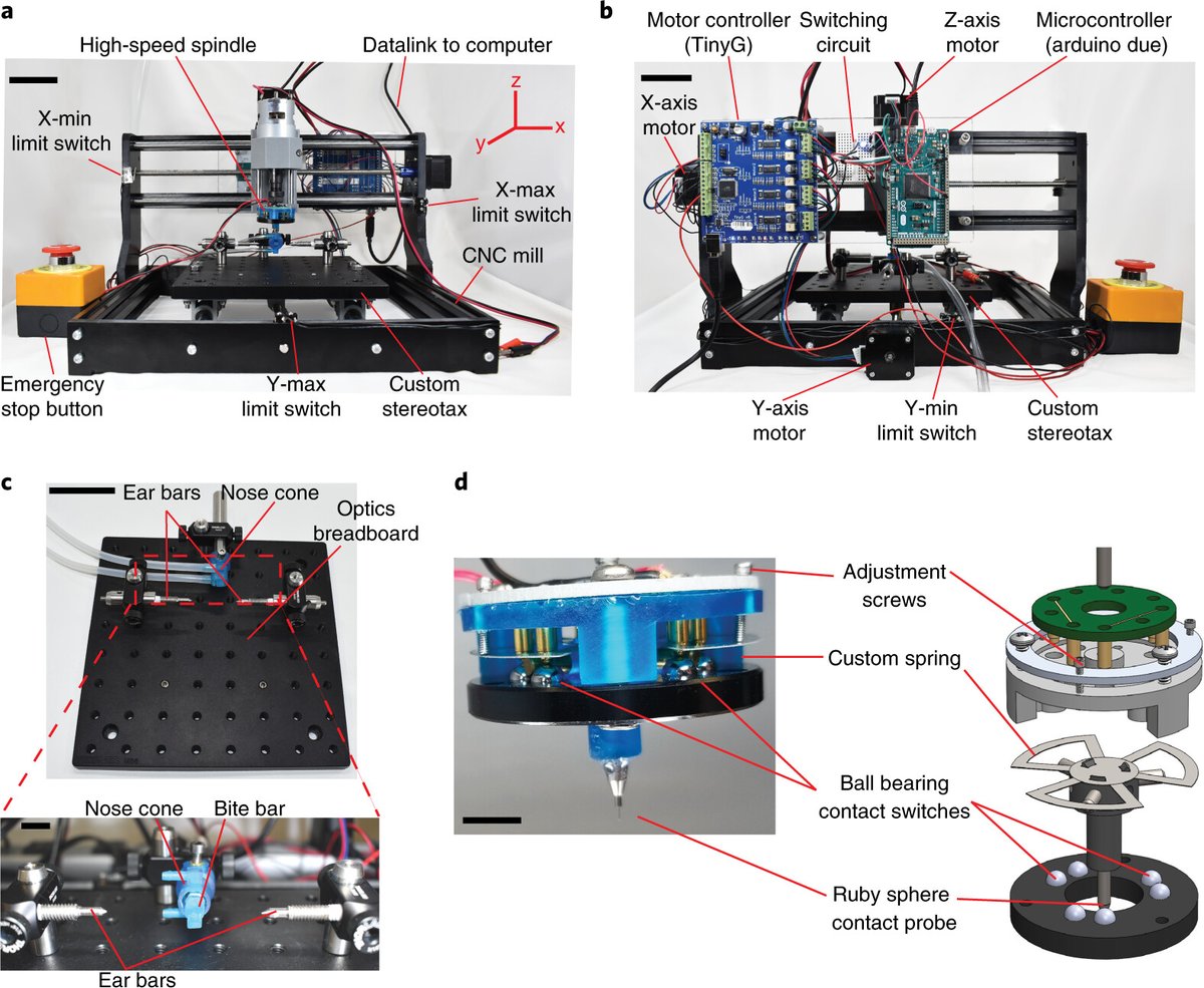 We provide detailed instructions for assembling a fully open source robotic microsurgery platform..