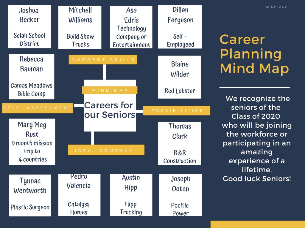 Selah Schools tweet media