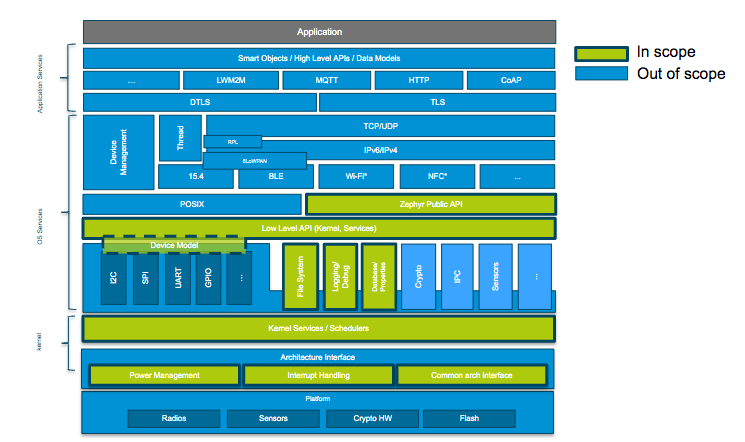 ZephyrIoT's tweet photo. Did you know? @ZephyrIoT launched Coding Guidelines to help with customers that require #safety compliant code for their #applications.
@intel's Amber Hibberd shares more detials here: 
https://t.co/4gmK0zCPiB #RTOS #codingguidelines @Inteliot #ZephyrIoT https://t.co/owb6vglT3F