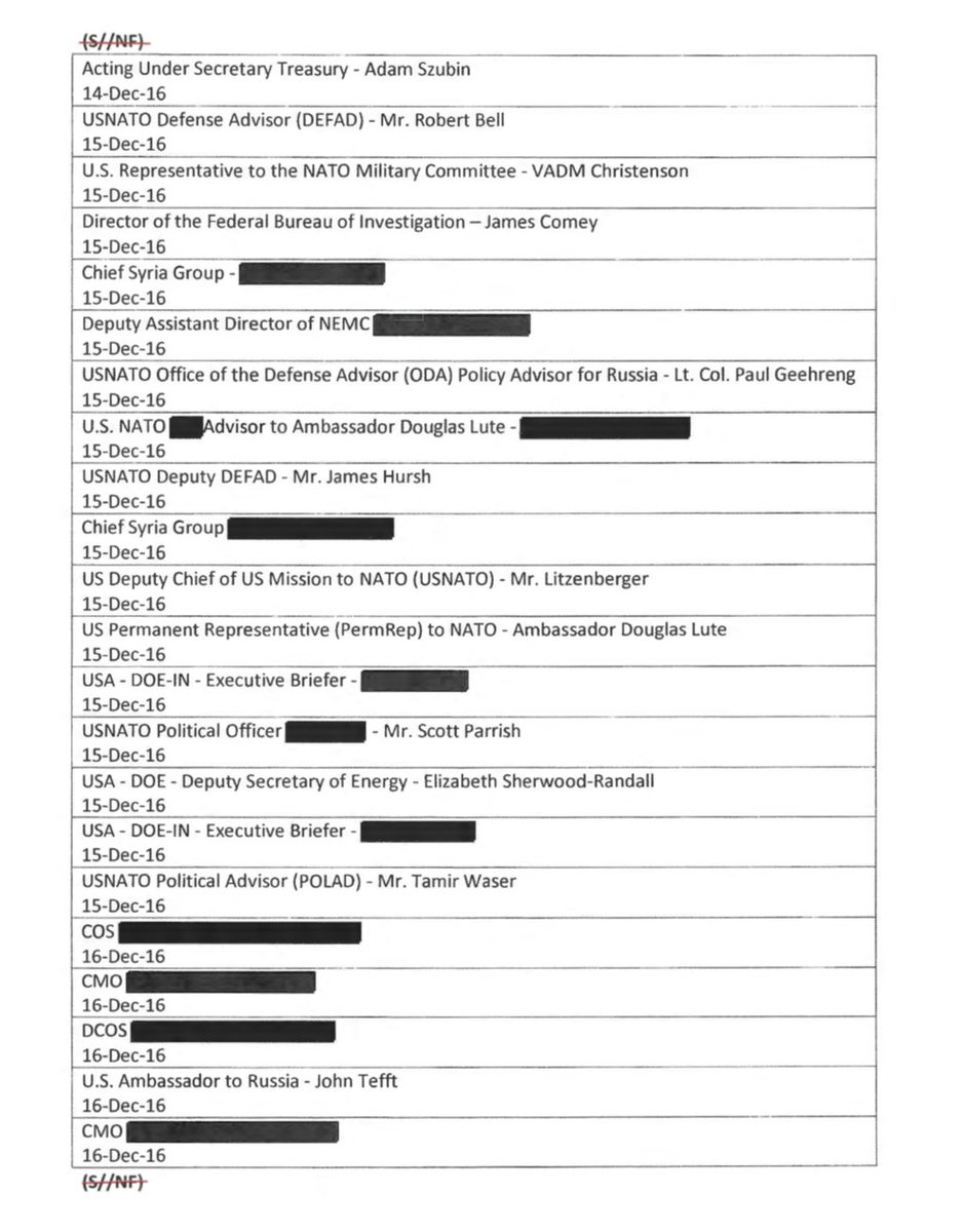 NEWS: Grenell has sent a list to Sens. Johnson/Grassley of former Obama administration officials who may have been involved in the unmasking of Michael Flynn.Biden is on the list, along with Clapper, Comey, Brennan, more.Updated story w/  @woodruffbets https://www.politico.com/news/2020/05/13/republican-senators-michael-flynn-254726