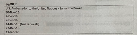 I am most suspicious of the ones for UN Ambassador Power. Her credentials were used to make 7 separate unmasking requests for General Flynn!But per her Congressional transcripts, her briefer was making requests 'proactively' & not sharing it with her!