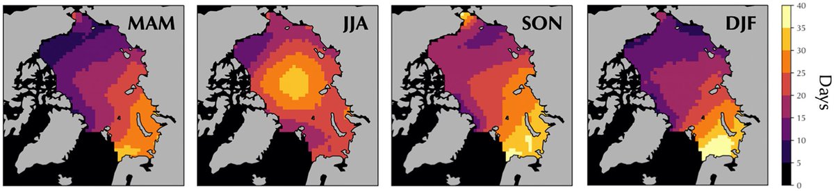igsoc's tweet photo. “Impacts of synoptic-scale cyclones on Arctic sea-ice concentration: a systematic analysis” by Erika AP Schreiber &amp; Mark C Serreze is now available in ANNGLACIOL First View: https://t.co/x2rxhhtUp4 @SciSchreibs @MarkSerreze @NSIDC @IGS2019 @CambridgeCore #seaice https://t.co/H3ZDALesXR