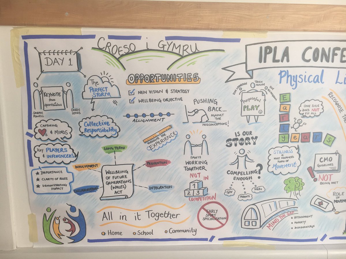 BespokeBluepri1's tweet photo. Looking back at my very first graphic recording...IPLA 3-day conference held @sportwales in 2018 ❤️✏️ #startsmall or not 🙈😂 https://t.co/hlnDAcKzKV